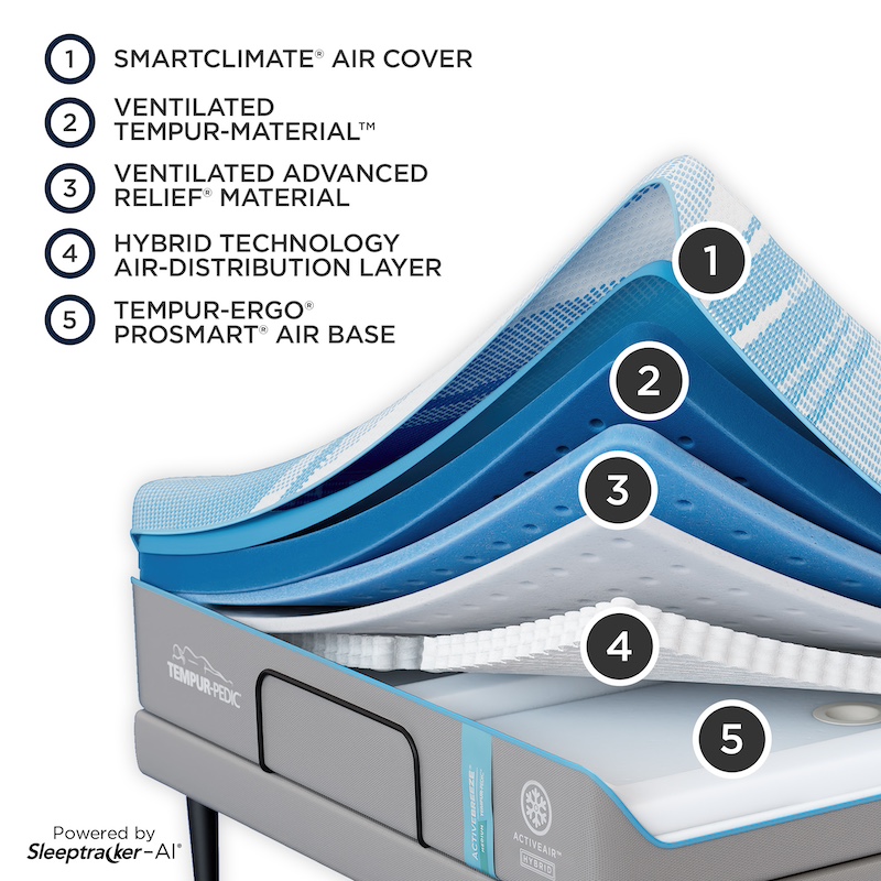 image of Tempur-Pedic® TEMPUR-ActiveBreeze® Medium Hybrid Smart Bed