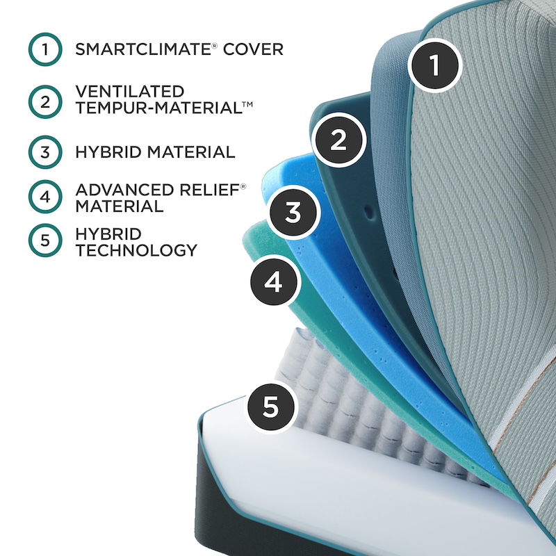 image of Tempur-Pedic® TEMPUR-LuxeAdapt® Hybrid Mattress